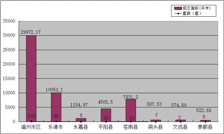 文成gdp