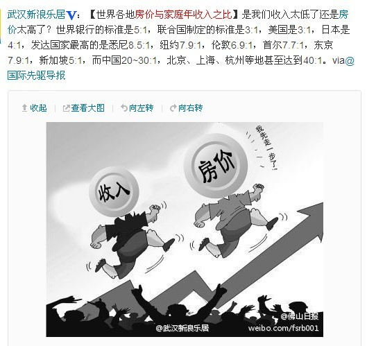 各地房价走势图_中国各地房价收入比