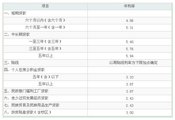 企业贷款利率多少(企业贷款利率多少允许承认)